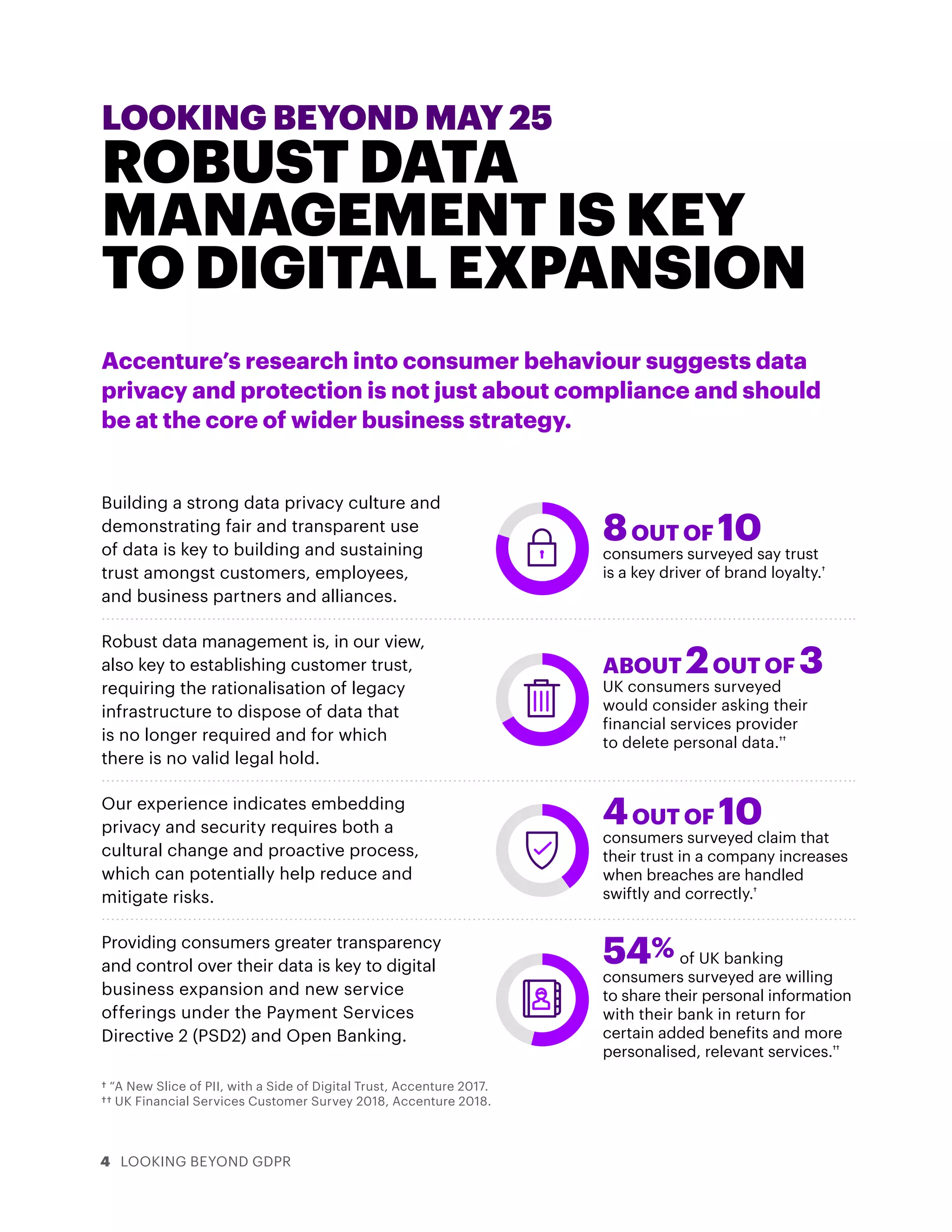 † “A New Slice of PII, with a Side of Digital Trust, Accenture 2017.
†† UK Financial Services Customer Survey 2018, Accenture 2018.
Building a strong data privacy culture and
demonstrating fair and transparent use
of data is key to building and sustaining
trust amongst customers, employees,
and business partners and alliances.
Robust data management is, in our view,
also key to establishing customer trust,
requiring the rationalisation of legacy
infrastructure to dispose of data that
is no longer required and for which
there is no valid legal hold.
Our experience indicates embedding
privacy and security requires both a
cultural change and proactive process,
which can potentially help reduce and
mitigate risks.
Providing consumers greater transparency
and control over their data is key to digital
business expansion and new service
offerings under the Payment Services
Directive 2 (PSD2) and Open Banking.
LOOKING BEYOND MAY 25
ROBUST DATA
MANAGEMENT IS KEY
TO DIGITAL EXPANSION
Accenture’s research into consumer behaviour suggests data
privacy and protection is not just about compliance and should
be at the core of wider business strategy.
8OUT OF 10
consumers surveyed say trust
is a key driver of brand loyalty.†
ABOUT 2OUT OF 3
UK consumers surveyed
would consider asking their
financial services provider
to delete personal data.††
54% of UK banking
consumers surveyed are willing
to share their personal information
with their bank in return for
certain added benefits and more
personalised, relevant services.††
4OUT OF 10
consumers surveyed claim that
their trust in a company increases
when breaches are handled
swiftly and correctly.†
4 LOOKING BEYOND GDPR
 