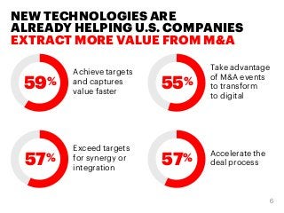 NEW TECHNOLOGIES ARE
ALREADY HELPING U.S. COMPANIES
EXTRACT MORE VALUE FROM M&A
Achieve targets
and captures
value faster
...
