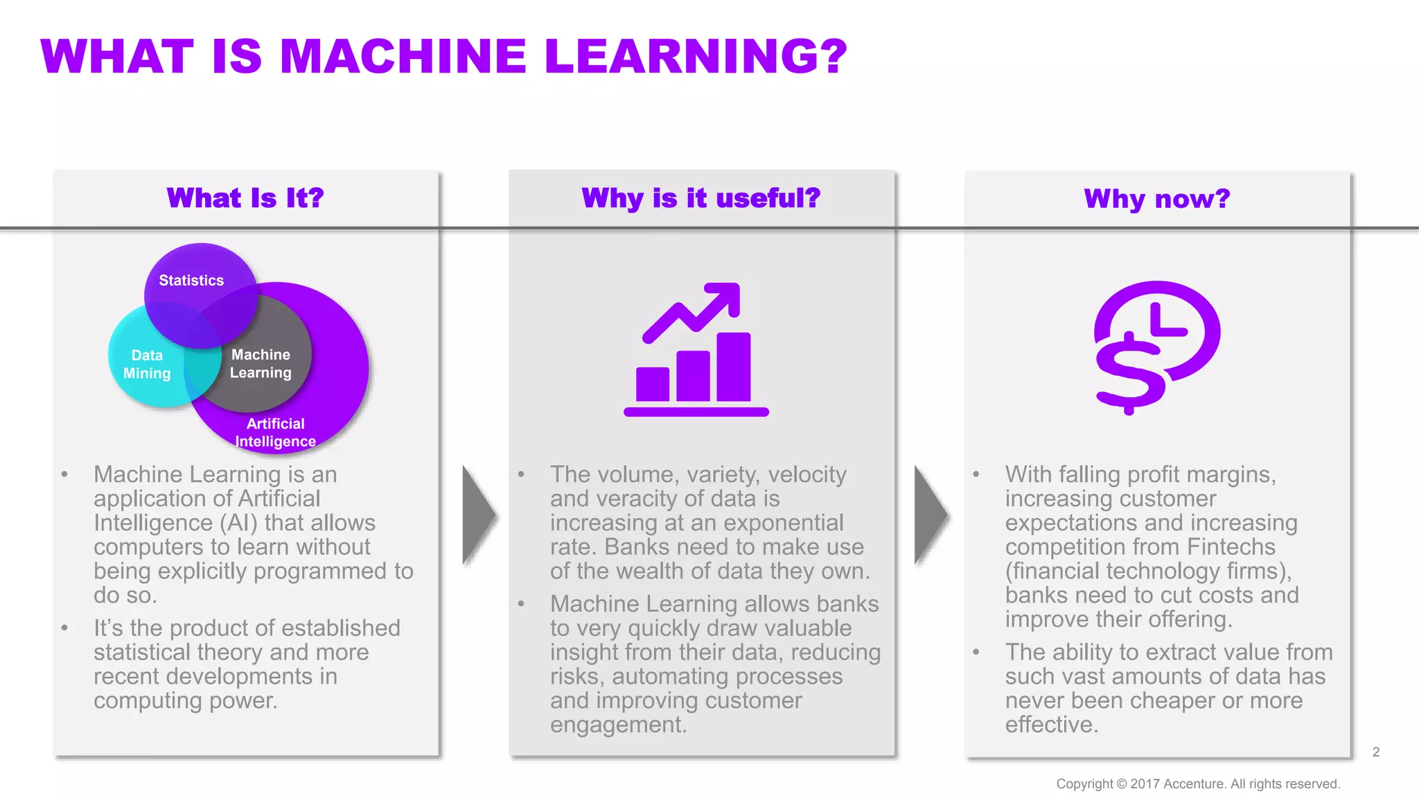 Machine Learning in Banking | PPTX