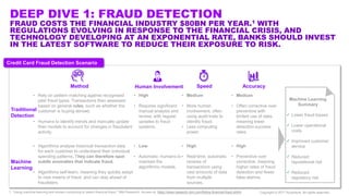 DEEP DIVE 1: FRAUD DETECTION
FRAUD COSTS THE FINANCIAL INDUSTRY $80BN PER YEAR.1 WITH
REGULATIONS EVOLVING IN RESPONSE TO ...