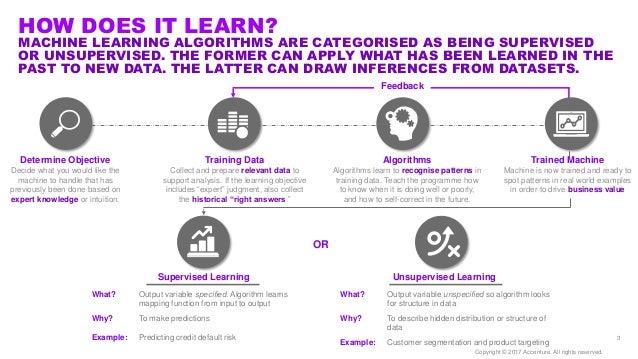 application of machine learning in banking