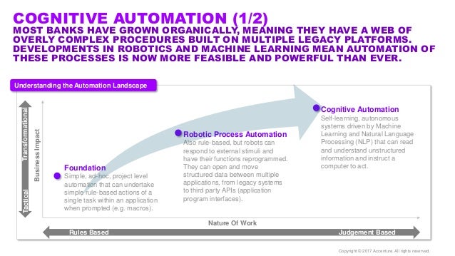 application of machine learning in banking