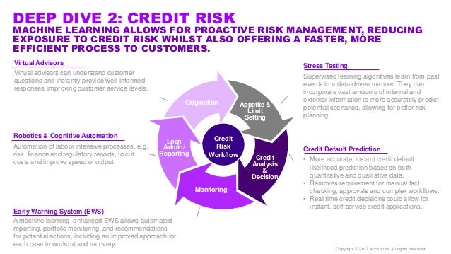 application of machine learning in banking