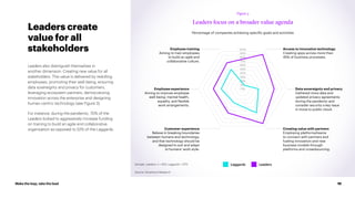 Make the leap, take the lead 10
Future Systems Survey 2 (total: 4300)
verall
IOT
Cloud
Data
Access to innovative technology
Creating apps across more than
45% of business processes.
100%
90%
80%
70%
60%
50%
40%
30%
20%
10%
0%
Creating value with partners
Employing platforms/teams
to connect with partners and
fueling innovation and new
business models through
platforms and crowdsourcing.
Data sovereignty and privacy
Gathered more data and
updated privacy agreements
during the pandemic and
consider security a key issue
in move to public cloud.
Employee experience
Aiming to improve employee
well-being: mental health,
equality, and flexible
work arrangements.
Employee training
Aiming to train employees
to build an agile and
collaborative culture.
Customer experience
Believe in breaking boundaries
between humans and technology,
and that technology should be
designed to suit and adapt
to humans’ work style.
100%
Leaders also distinguish themselves in
another dimension: Creating new value for all
stakeholders. This value is delivered by reskilling
employees, promoting their well-being, ensuring
data sovereignty and privacy for customers,
leveraging ecosystem partners, democratizing
innovation across the enterprise and designing
human-centric technology (see Figure 3).
For instance, during the pandemic, 70% of the
Leaders looked to aggressively increase funding
on training to build an agile and collaborative
organization as opposed to 52% of the Laggards.
Leaders create
value for all
stakeholders
Figure 3
Leaders focus on a broader value agenda
Percentage of companies achieving specific goals and activities
Laggards Leaders
Sample: Leaders: n = 430, Laggards = 1075
Source: Accenture Research
 