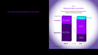Make the leap, take the lead 15
We see the combinatorial effect of two factors:
What makes a Leapfrogger?
Figure 4
Making the flip to innovation
Share of IT spend on operations and maintenance versus
innovation and discretionary spending
IT Spend = 100%
After
Before
Innovation
Savings
Operations 60-70%
30%
30-40%
60%
10%
Leapfroggers have requisite Systems Strength
They have adopted advanced and emerging technologies and scaled them
across their enterprises while fostering the right kind of organizational
change needed to take advantage of these tech investments. As a result,
their systems afford them strategic agility and scalability.
Leapfroggers flip their IT budget allocation to favor innovation
Based on our experience working with major clients across the world, most
IT budgets today have a 70/30 split: 70% for operations and maintenance
and 30% for innovation and discretionary spending (see Figure 4). The flip
occurs when organizations migrate their IT estate to the cloud and free
up capital to invest in innovation activities, such as automating software
development cycles and building capabilities to deploy new technologies.
The IT budget doesn’t increase, and maintenance and operations are not
ignored but rather become more cost-effective because of the cloud. Using
a measure called “Flip Size” Accenture Research has been tracking this
breakdown in IT budgets since 2017. As one might suspect, Leaders were the
first to make that “flip,” taking advantage of the efficiencies from automation.
Now Leapfroggers are following suit. Source: Accenture Research
 