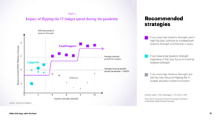 Make the leap, take the lead 17
0 2 4 6 8 10
-2
0
2
4
Systems Strength (Deciles)
Average revenue
growth for Leaders
Average revenue growth
across the sample = -5.062%
Revenue
Growth
(2020)
Relative
to
Average
4
Average
Leapfroggers
30th percentile of
Systems Strength
Laggards
Others
If you have high Systems Strength, and a
high Flip Size, continue to increase both
Systems Strength and Flip Size in steps.
If you have a low Systems Strength,
regardless of Flip Size, focus on building
Systems Strength.
If you have high Systems Strength, but
low Flip Size, focus on flipping the IT
budget allocation toward innovation.
Figure 5
Impact of flipping the IT budget spend during the pandemic
Sample: Leaders = 430; Leapfroggers = 773; Others = 3097
Note: Size of the squares indicate the average acceleration
of flip at each decile of System Strength.
Recommended
strategies
Source: Accenture Research
 