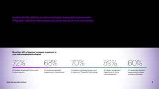 Make the leap, take the lead 8
Being a technology Leader in a world changed by COVID-19
More than 50% of Leaders increased investment in
core and emerging technologies
of Leaders accelerated investments
in cloud security.
72%
of Leaders accelerated investments
in Internet of Things (IoT) technology.
70%
Leaders tend to adopt innovative technology sooner and reinvest more
frequently–and they make smarter decisions with their tech investments.
of Leaders accelerated
investments in hybrid cloud.
68%
of Leaders accelerated
investments in robotic
process automation.
60%
of Leaders accelerated
investments in AI and
machine learning.
59%
As our previous study showed, Leaders become Leaders by building boundaryless,
adaptable and radically human systems capable of scaling innovations repeatedly
and making their organizations strategically agile.1
Leaders direct a greater
percentage of their IT budget toward innovation, and they accelerate their
investments in innovation faster than the rest. Additionally, Leaders concentrate
not just on technology adoption, but the next vital, strategic steps. These include
scaling tech across the enterprise, including putting in place the right culture, and
reskilling and upskilling their workforce (see About the Research).
As the pandemic intensified, Leaders doubled down on their tech investments.
When the pandemic began, they scaled their investments in key technologies
such as cloud and AI. This helped them not only absorb impacts quickly but also
refocus on growth. According to our 2021 global survey of 4,300 executives,
companies compressed transformation by investing in these digital technologies
at historic rates to respond to both new operational challenges and rapidly
shifting customer demands.
 