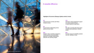 Copyright © 2022 Accenture. All rights reserved
2K
Users across 50 countries with Wave
Analytics access.
8K
Account teams collaborating across
global and local clients.
98%
Adoption rate by marketers assigned to
named accounts using prescriptive
approach for strategy, segmentation,
execution and reporting insights.
72%
Decrease in data management support
as a result of streamlining to
a single Salesforce organization.
3x
Win rate on pursuits with strong versus
moderate deal qualification checklist
scores.
95%
Accuracy using win probability predictor
(non-win, withdraw or loss).
A valuable difference
Highlights of Accenture’s Manage mySales solution include:
Copyright © 2022 Accenture. All rights reserved
 