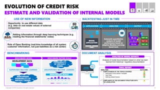 Measuring and Managing Credit Risk With Machine Learning and Artificial ...