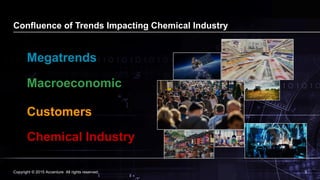 3© 2015 Accenture 3Copyright © 2015 Accenture All rights reserved.
Confluence of Trends Impacting Chemical Industry
Megatr...