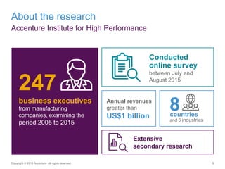 8
About the research
Accenture Institute for High Performance
Copyright © 2016 Accenture All rights reserved.
business exe...