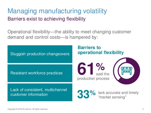 Mastering Operational Flexibility