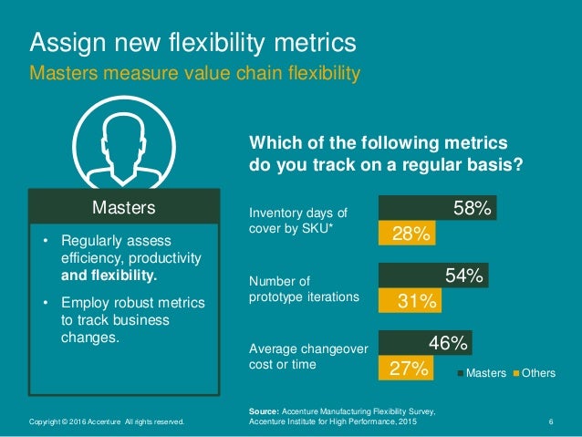 Mastering Operational Flexibility