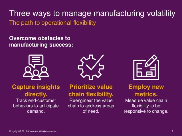 Mastering Operational Flexibility