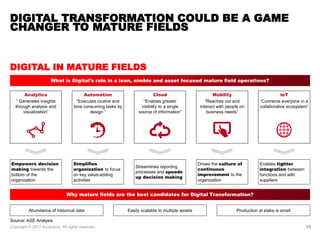 DIGITAL IN MATURE FIELDS
DIGITAL TRANSFORMATION COULD BE A GAME
CHANGER TO MATURE FIELDS
Source: ASE Analysis
What is Digi...