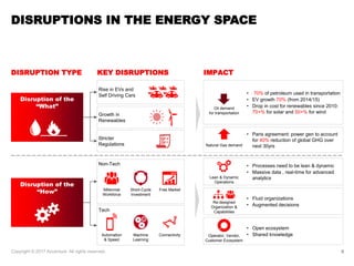 DISRUPTIONS IN THE ENERGY SPACE
DISRUPTION TYPE
Disruption of the
“What”
Disruption of the
“How”
Rise in EVs and
Self Driv...