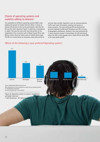Choice of operating systems and
usability adding to demand
The availability of different operating systems (OS) is also              services they consider important—such as communications,
fuelling the growth of mobile Internet. When it comes to                  traffic and travel information, banking and access to
devices, 85 percent of the survey participants said that the              social networks. The most preferred OS was Android (41
OS was the most important factor in selecting a smartphone                percent), followed by Microsoft Windows and iOS. In terms
or tablet. This was the case with more 90 percent of the                  of geographic distribution, Android is the most preferred OS
respondents from countries such as Brazil, South Africa and               in most countries except in Switzerland, the UK and Ireland
Mexico where there are heavy users of mobile phone apps.                  where the iOS is more popular and in South Africa where RIM
The OS is a crucial factor as consumers want easy access to               is the most preferred OS.


Which of the following is your preferred Operating system?

           41%




                                      22%

                                                                  18%



                                                                                 9%
                                                                                                      8%


                                                                                                                          2%


         Android                  IOS (Apple)                 Microsoft    Symbian (Nokia)      RIM (Blackberry)    Bada (Samsung)
                                                              Windows

Source: Mobile Web Watch Survey, 2012
Base: Respondents using a smartphone or tablet who see operating system
as 'somewhat/very important'
(n=9,193; Excludes Don´t know answer)


Figure 2b. Operating system is crucial in smartphone
and tablet selection.
© 2012 Accenture. All rights reserved.




14
 