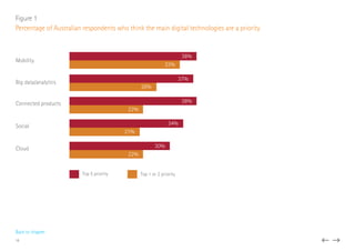 Cloud
Mobility
Connected products
Social
0% 10% 20% 30% 40%
Cloud
Social
38%
33%
Big data/analytics
37%
26%
38%
22%
34%
21%
30%
22%
Top 5 priority Top 1 or 2 priority
Figure 1
Percentage of Australian respondents who think the main digital technologies are a priority
Back to chapter
18
 