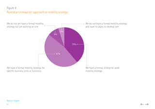 We do not yet have a formal mobility
strategy but are working on one
We do not have a formal mobility strategy
and have no plans to develop one
We have a formal mobility strategy for
speciﬁc business units or functions
We have a formal, enterprise-wide
mobility strategy
39%
47%
9%
5%
Figure 4
Australian companies’ approach to mobility strategy
Back to chapter
21
 