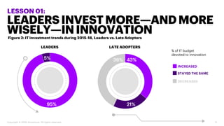 11Copyright © 2020 Accenture. All rights reserved.
Figure 2: IT investment trends during 2015-18, Leaders vs. Late Adopter...