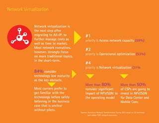 Network Virtualization
Network virtualization is
the next step after
migrating to All-IP, to
further manage costs as
well ...