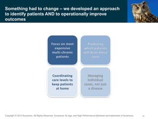 Copyright © 2013 Accenture All Rights Reserved. Accenture, its logo, and High Performance Delivered are trademarks of Accenture.
Something had to change – we developed an approach
to identify patients AND to operationally improve
outcomes
10
 