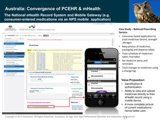 Copyright © 2013 Accenture All Rights Reserved. Accenture, its logo, and High Performance Delivered are trademarks of Accenture.
Australia: Convergence of PCEHR & mHealth
13
The National eHealth Record System and Mobile Gateway (e.g.
consumer-entered medications via an NPS mobile application)
eHealth Record Functions
8
Copyright © 2011 Accenture All Rights Reserved.
14 New Documents sent to the PCEHR since the Shared Health Summary
Medication Summary
08-Nov-2008ConsumerEntered Medication
Case Study – National Prescribing
Service:
• Consumer based application to
track medicines (brand, strength
,dosage)
• Keep photos of medicines,
packaging and dispense labels
• Track schedule of medicines
taken /not taken
• Set medicine alerts and
reminders
• Track changes to medicines using
a change log
Value Proposition:
• Identification &
authentication
• Ability to view and upload
medicines directly to their
eHealth record using a
mobile device.
• A more complete picture
of current medications–
hence better care.
 