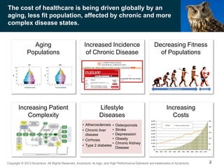 Copyright © 2013 Accenture All Rights Reserved. Accenture, its logo, and High Performance Delivered are trademarks of Accenture.
The cost of healthcare is being driven globally by an
aging, less fit population, affected by chronic and more
complex disease states.
2
Lifestyle
Diseases
• Osteoporosis
• Stroke
• Depresssion
• Obesity
• Chronic Kidney
Disease
• Atherosclerosis
• Chronic liver
disease
• Cirrhosis
• Type 2 diabetes
Aging
Populations
Increased Incidence
of Chronic Disease
Decreasing Fitness
of Populations
Increasing Patient
Complexity
Increasing
Costs
 