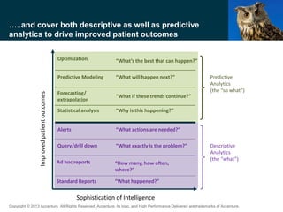 Copyright © 2013 Accenture All Rights Reserved. Accenture, its logo, and High Performance Delivered are trademarks of Accenture.
Improvedpatientoutcomes
Optimization
Predictive Modeling
Forecasting/
extrapolation
Statistical analysis
Alerts
Query/drill down
Ad hoc reports
Standard Reports
“What’s the best that can happen?”
“What will happen next?”
“What if these trends continue?”
“Why is this happening?”
“What actions are needed?”
“What exactly is the problem?”
“How many, how often,
where?”
“What happened?”
Descriptive
Analytics
(the “what”)
Sophistication of Intelligence
Predictive
Analytics
(the “so what”)
…..and cover both descriptive as well as predictive
analytics to drive improved patient outcomes
 