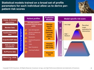 Copyright © 2013 Accenture All Rights Reserved. Accenture, its logo, and High Performance Delivered are trademarks of Accenture.
Statistical models trained on a broad set of profile
parameters for each individual allow us to derive per-
patient risk scores
Very high
High –
Medium
0
20
80
100
Claims & Clinical
data history
Patient profiles Predictive
Models Model-specific risk-score
Low
Member Data
Inpatient/Hospital
data
Outpatient/GP Data
Data on care
procedures
Rx/Pharma data
Others (e.g. rehab,
...)
Datacleansing&Aggregation
250-1000 predictive
parameters form per-patient
profile
Hospital
admission
risk (LOH)
Financial
risk
Disease
specific
risks:
Diabetes,
CHF/CAD,
COPD/
Asthma,
etc.
 Socio-demographic
 Chronic conditions &
ICD-groups
 Medication
 Inpatient/Outpatient
visits
 Costs
 Med. Procedures
 Coaching Feedback
Identified
target
population for
intervention
7
 