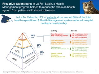 Copyright © 2013 Accenture All Rights Reserved. Accenture, its logo, and High Performance Delivered are trademarks of Accenture.
In La Fe, Valencia, 17% of patients drive around 60% of the total
health expenditure. A Health Management system reduced hospital
contacts considerably
Proactive patient care: In La Fe, Spain, a Health
Management program helped to reduce the strain on health
system from patients with chronic diseases
Case Management
High complexity patients
Case Management /
Disease Management
High risk patients
Selt-treatment
Patients with moderate risk
Healthy Living &
Prevention
Patients with low risk
7% Hospital stays (days)
8% Hospital Admissions
33% Visits to Emergency
7% Hospital stays (days)
24% Hospital Admissions
27% Visits to Emergency
64% Hospital stays (days)
53% Hospital Admissions
16% Visits to Emergency
22.5% Hospital stays (days)
15% Hospital Admissions
24% Visits to Emergency
8
La Fe
Activity Results
 