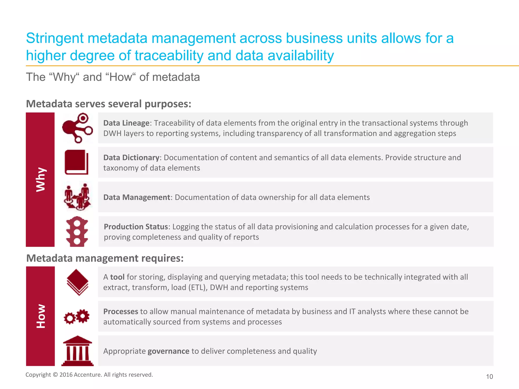 Copyright © 2015 Accenture All rights reserved. 10
Why
Data Lineage: Traceability of data elements from the original entry in the transactional systems through
DWH layers to reporting systems, including transparency of all transformation and aggregation steps
Data Dictionary: Documentation of content and semantics of all data elements. Provide structure and
taxonomy of data elements
Data Management: Documentation of data ownership for all data elements
Production Status: Logging the status of all data provisioning and calculation processes for a given date,
proving completeness and quality of reports
How
A tool for storing, displaying and querying metadata; this tool needs to be technically integrated with all
extract, transform, load (ETL), DWH and reporting systems
Processes to allow manual maintenance of metadata by business and IT analysts where these cannot be
automatically sourced from systems and processes
Appropriate governance to deliver completeness and quality
Metadata serves several purposes:
Metadata management requires:
Stringent metadata management across business units allows for a
higher degree of traceability and data availability
The “Why“ and “How“ of metadata
Copyright © 2016 Accenture. All rights reserved.
 