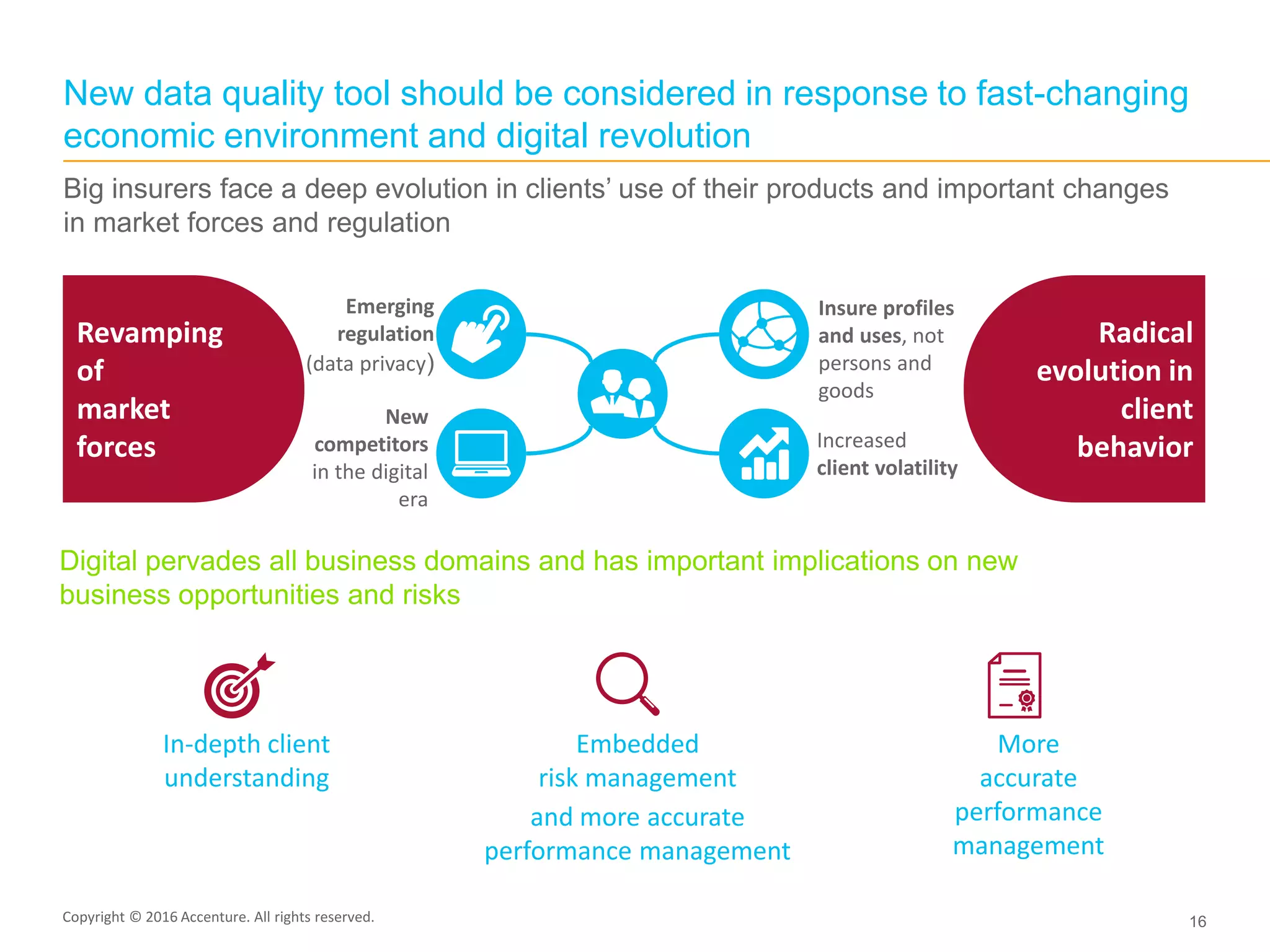 Copyright © 2015 Accenture All rights reserved. 16
New data quality tool should be considered in response to fast-changing
economic environment and digital revolution
Big insurers face a deep evolution in clients’ use of their products and important changes
in market forces and regulation
Revamping
of
market
forces
Radical
evolution in
client
behavior
Building
industry
boundaries
Pressure on
profitability
Emerging
regulation
(data privacy)
New
competitors
in the digital
era
Insure profiles
and uses, not
persons and
goods
Increased
client volatility
Digital pervades all business domains and has important implications on new
business opportunities and risks
In-depth client
understanding
Embedded
risk management
and more accurate
performance management
More
accurate
performance
management
Copyright © 2016 Accenture. All rights reserved.
 