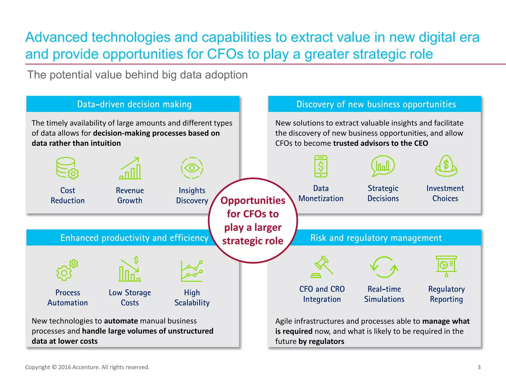 Risk and regulatory managementEnhanced productivity and efficiency
Discovery of new business opportunitiesData-driven decision making
3
Advanced technologies and capabilities to extract value in new digital era
and provide opportunities for CFOs to play a greater strategic role
Copyright © 2016 Accenture. All rights reserved.
The timely availability of large amounts and different types
of data allows for decision-making processes based on
data rather than intuition
New technologies to automate manual business
processes and handle large volumes of unstructured
data at lower costs
New solutions to extract valuable insights and facilitate
the discovery of new business opportunities, and allow
CFOs to become trusted advisors to the CEO
Agile infrastructures and processes able to manage what
is required now, and what is likely to be required in the
future by regulators
Opportunities
for CFOs to
play a larger
strategic role
The potential value behind big data adoption
Cost
Reduction
Revenue
Growth
Insights
Discovery
Data
Monetization
Strategic
Decisions
Investment
Choices
Process
Automation
Low Storage
Costs
High
Scalability
CFO and CRO
Integration
Real-time
Simulations
Regulatory
Reporting
 