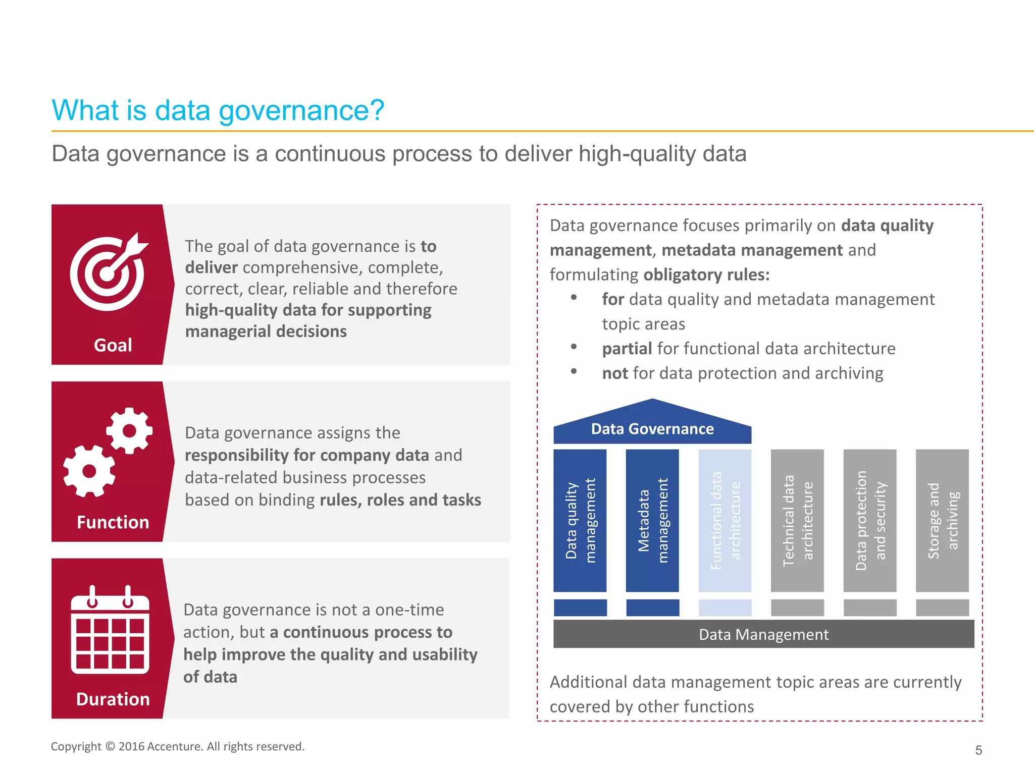 Copyright © 2015 Accenture All rights reserved. 5
The goal of data governance is to
deliver comprehensive, complete,
correct, clear, reliable and therefore
high-quality data for supporting
managerial decisions
Data governance assigns the
responsibility for company data and
data-related business processes
based on binding rules, roles and tasks
Data governance is not a one-time
action, but a continuous process to
help improve the quality and usability
of data
Data governance focuses primarily on data quality
management, metadata management and
formulating obligatory rules:
• for data quality and metadata management
topic areas
• partial for functional data architecture
• not for data protection and archiving
Additional data management topic areas are currently
covered by other functions
Goal
Function
Duration
Data Governance
Dataquality
management
Metadata
management
Functionaldata
architecture
Data Management
Technicaldata
architecture
Dataprotection
andsecurity
Storageand
archiving
What is data governance?
Data governance is a continuous process to deliver high-quality data
Copyright © 2016 Accenture. All rights reserved.
 