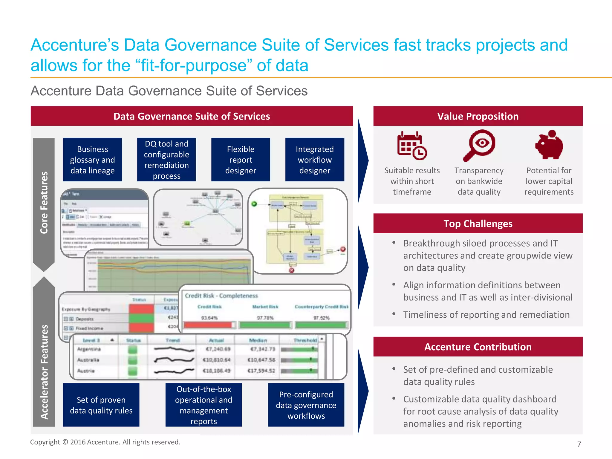 Copyright © 2015 Accenture All rights reserved. 7
Data Governance Suite of Services Value Proposition
Top Challenges
Accenture Contribution
Suitable results
within short
timeframe
Transparency
on bankwide
data quality
Potential for
lower capital
requirements
• Breakthrough siloed processes and IT
architectures and create groupwide view
on data quality
• Align information definitions between
business and IT as well as inter-divisional
• Timeliness of reporting and remediation
• Set of pre-defined and customizable
data quality rules
• Customizable data quality dashboard
for root cause analysis of data quality
anomalies and risk reporting
AcceleratorFeatures
Set of proven
data quality rules
Out-of-the-box
operational and
management
reports
Pre-configured
data governance
workflows
Business
glossary and
data lineage
Flexible
report
designer
Integrated
workflow
designer
DQ tool and
configurable
remediation
process
Accenture’s Data Governance Suite of Services fast tracks projects and
allows for the “fit-for-purpose” of data
Accenture Data Governance Suite of Services
Copyright © 2016 Accenture. All rights reserved.
CoreFeatures
 