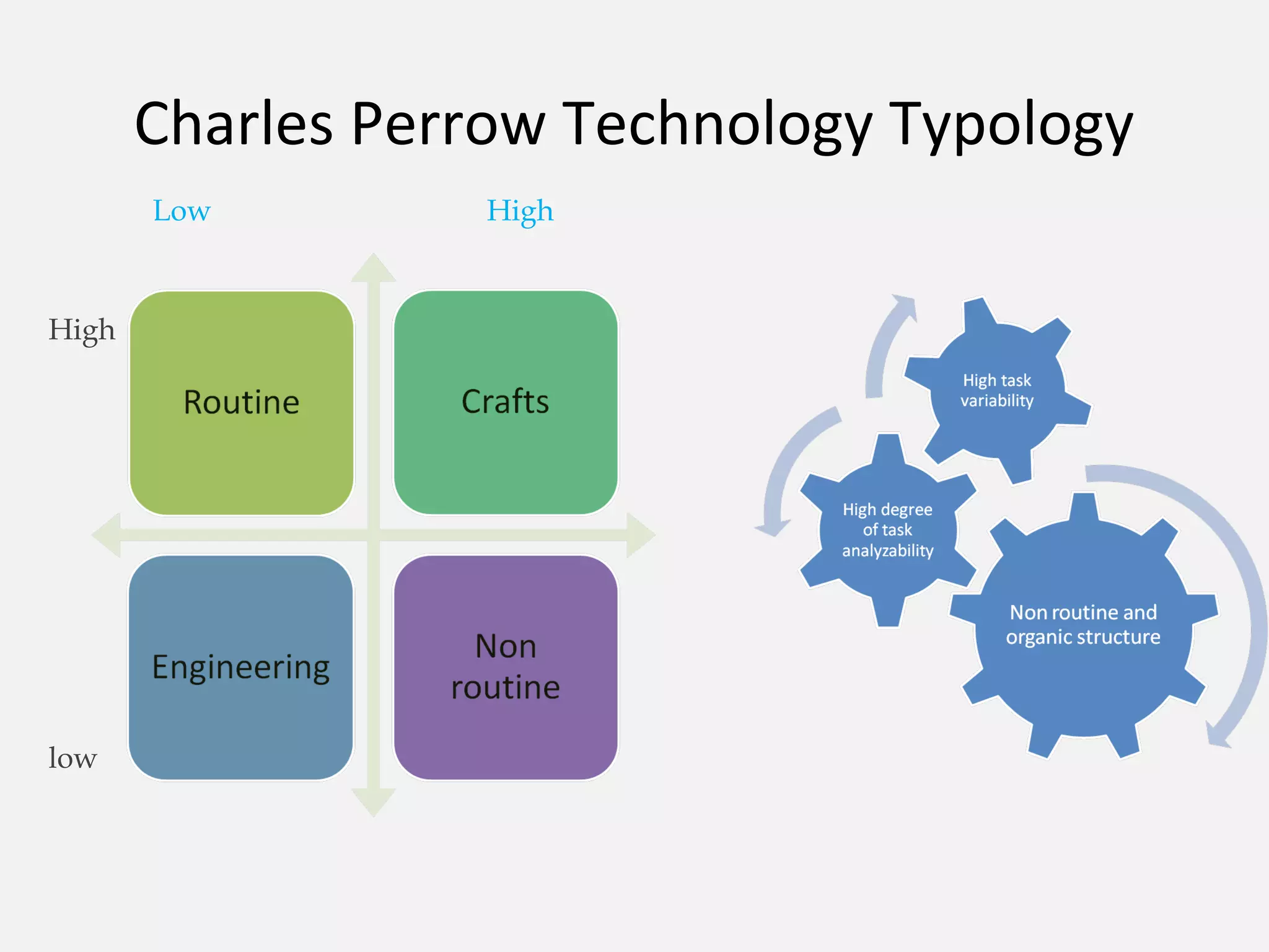 Accenture organisational design and structure of formalisation | PPT