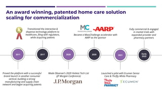 2011 2017 2020 2021
Proved the platform with a successful
brand launch in another consumer
vertical, building a strong
manufacturing and supply chain
network and began acquiring patents
Transitioned the interactive &
dispense technology platform to
healthcare, filing with regulators,
while acquiring patents
Launched a pilot with Ecumen Senior
Care & Thrifty White Pharmacy
2020
Made Observer’s 2020 Hottest Tech List
(JP Morgan Conference)
Became a MassChallenge accelerator with
AARP as the sponsor
An award winning, patented home care solution
scaling for commercialization
Early
2022
Fully commercial & engaged
in market trials with
expanded provider and
pharmacy partners
 