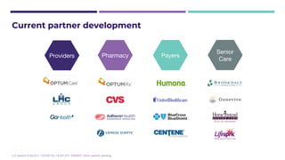 Current partner development
Senior
Care
Providers Payers
Pharmacy
U.S. patents 9,202,011; 10,078,732; 10,347,377; D904007. Other patents pending.
 