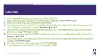 Sources
1. https://www.ncbi.nlm.nih.gov/pmc/articles/PMC6789652/
2. https://www.cdc.gov/chronicdisease/about/costs/index.htm Accessed Nov 2020
3. https://www.prb.org/aging-unitedstates-fact-sheet/
4. https://www.commonwealthfund.org/publications/2020/oct/impact-covid-19-pandemic-outpatient-
care-visits-return-prepandemic-levels Accessed Nov 2020
5. https://www.aarp.org/home-family/caregiving/info-08-2013/the-aging-of-the-baby-boom-and-the-
growing-care-gap-AARP-ppi-ltc.html
6. https://www.aarp.org/ppi/info-2017/medicare-spends-more-on-socially-isolated-older-adults.html
Accessed Nov 2020
7. https://www.ajmc.com/view/medication-adherence-the-lever-to-improve-medicare-advantage-star-
ratings Accessed Nov 2020
8. https://www.ncbi.nlm.nih.gov/pmc/articles/PMC6789652/
9. https://www.jmcp.org/doi/full/10.18553/jmcp.2021.20431
U.S. patents 9,202,011; 10,078,732; 10,347,377; D904007. Other patents pending.
 