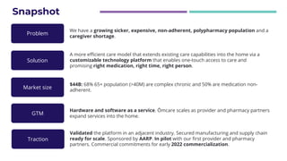 We have a growing sicker, expensive, non-adherent, polypharmacy population and a
caregiver shortage.
A more efficient care model that extends existing care capabilities into the home via a
customizable technology platform that enables one-touch access to care and
promising right medication, right time, right person.
$44B: 68% 65+ population (>40M) are complex chronic and 50% are medication non-
adherent.
Hardware and software as a service. Ōmcare scales as provider and pharmacy partners
expand services into the home.
Validated the platform in an adjacent industry. Secured manufacturing and supply chain
ready for scale. Sponsored by AARP. In pilot with our first provider and pharmacy
partners. Commercial commitments for early 2022 commercialization.
Snapshot
Problem
Solution
Market size
GTM
Traction
 