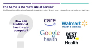 Healthcare is thinking about how to leverage technology & technology companies are growing in healthcare
The home is the 'new site of service'
How can
traditional
healthcare
compete?
 