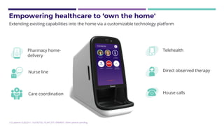 Extending existing capabilities into the home via a customizable technology platform
Nurse line
Pharmacy home-
delivery
House calls
Direct observed therapy
Telehealth
Care coordination
U.S. patents 9,202,011; 10,078,732; 10,347,377; D904007. Other patents pending.
Empowering healthcare to ‘own the home'
 