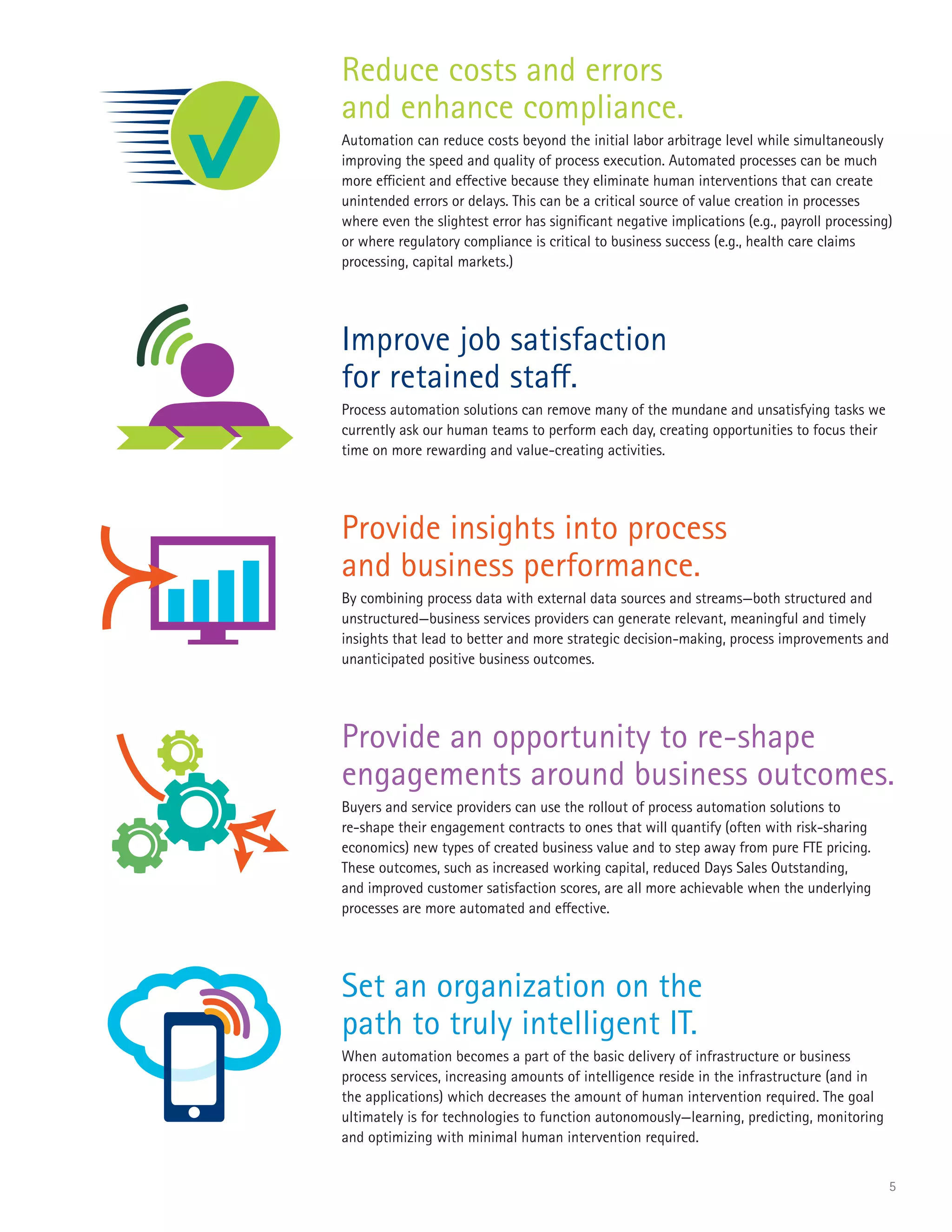 5
Reduce costs and errors
and enhance compliance.
Automation can reduce costs beyond the initial labor arbitrage level while simultaneously
improving the speed and quality of process execution. Automated processes can be much
more efficient and effective because they eliminate human interventions that can create
unintended errors or delays. This can be a critical source of value creation in processes
where even the slightest error has significant negative implications (e.g., payroll processing)
or where regulatory compliance is critical to business success (e.g., health care claims
processing, capital markets.)
Improve job satisfaction
for retained staff.
Process automation solutions can remove many of the mundane and unsatisfying tasks we
currently ask our human teams to perform each day, creating opportunities to focus their
time on more rewarding and value-creating activities.
Provide insights into process
and business performance.
By combining process data with external data sources and streams—both structured and
unstructured—business services providers can generate relevant, meaningful and timely
insights that lead to better and more strategic decision-making, process improvements and
unanticipated positive business outcomes.
Provide an opportunity to re-shape
engagements around business outcomes.
Buyers and service providers can use the rollout of process automation solutions to
re-shape their engagement contracts to ones that will quantify (often with risk-sharing
economics) new types of created business value and to step away from pure FTE pricing.
These outcomes, such as increased working capital, reduced Days Sales Outstanding,
and improved customer satisfaction scores, are all more achievable when the underlying
processes are more automated and effective.
Set an organization on the
path to truly intelligent IT.
When automation becomes a part of the basic delivery of infrastructure or business
process services, increasing amounts of intelligence reside in the infrastructure (and in
the applications) which decreases the amount of human intervention required. The goal
ultimately is for technologies to function autonomously—learning, predicting, monitoring
and optimizing with minimal human intervention required.
 