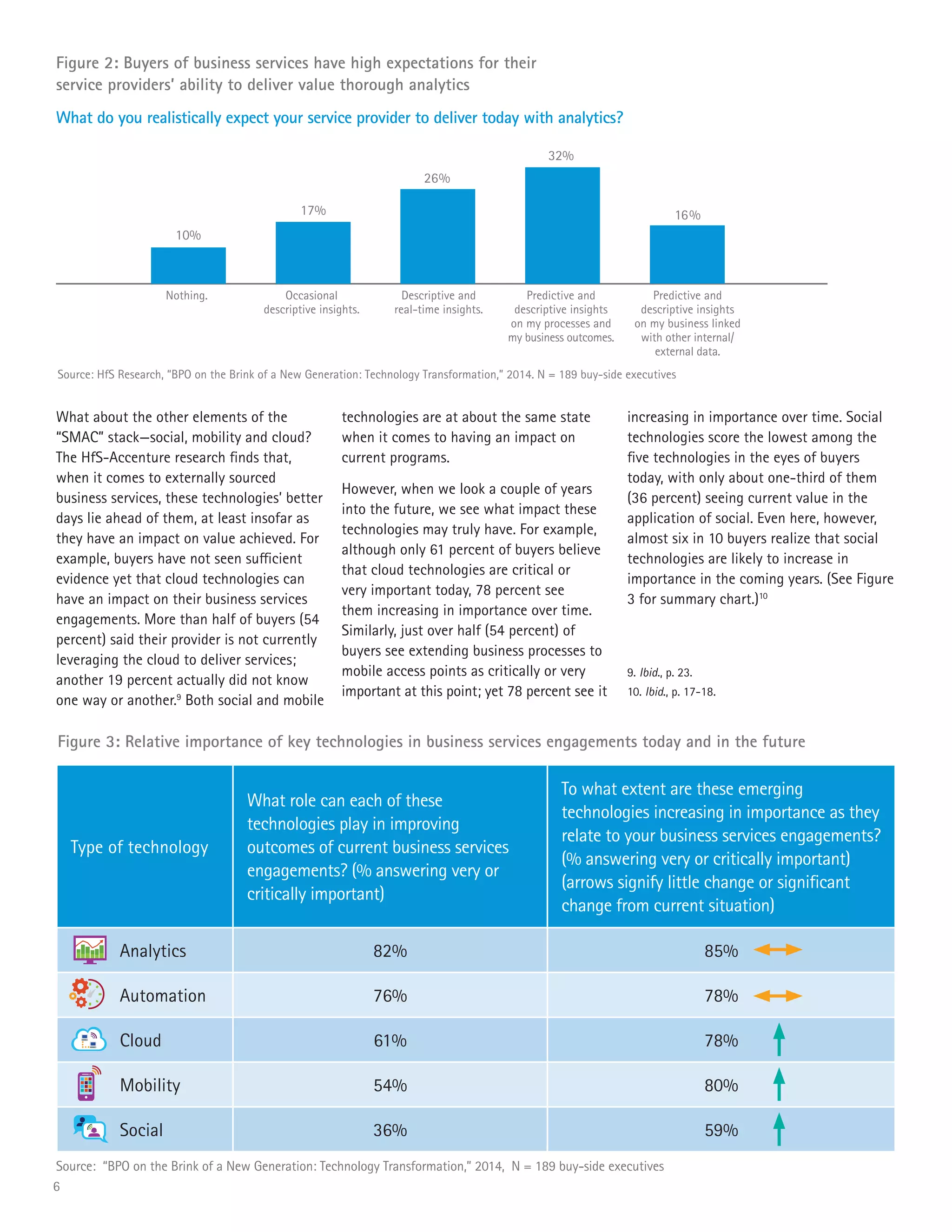 6
What about the other elements of the
“SMAC” stack—social, mobility and cloud?
The HfS-Accenture research finds that,
when it comes to externally sourced
business services, these technologies’ better
days lie ahead of them, at least insofar as
they have an impact on value achieved. For
example, buyers have not seen sufficient
evidence yet that cloud technologies can
have an impact on their business services
engagements. More than half of buyers (54
percent) said their provider is not currently
leveraging the cloud to deliver services;
another 19 percent actually did not know
one way or another.9
Both social and mobile
technologies are at about the same state
when it comes to having an impact on
current programs.
However, when we look a couple of years
into the future, we see what impact these
technologies may truly have. For example,
although only 61 percent of buyers believe
that cloud technologies are critical or
very important today, 78 percent see
them increasing in importance over time.
Similarly, just over half (54 percent) of
buyers see extending business processes to
mobile access points as critically or very
important at this point; yet 78 percent see it
Type of technology
What role can each of these
technologies play in improving
outcomes of current business services
engagements? (% answering very or
critically important)
To what extent are these emerging
technologies increasing in importance as they
relate to your business services engagements?
(% answering very or critically important)
(arrows signify little change or significant
change from current situation)
Analytics 82% 85%
Automation 76% 78%
Cloud 61% 78%
Mobility 54% 80%
Social 36% 59%
Figure 3: Relative importance of key technologies in business services engagements today and in the future
increasing in importance over time. Social
technologies score the lowest among the
five technologies in the eyes of buyers
today, with only about one-third of them
(36 percent) seeing current value in the
application of social. Even here, however,
almost six in 10 buyers realize that social
technologies are likely to increase in
importance in the coming years. (See Figure
3 for summary chart.)10
Figure 2: Buyers of business services have high expectations for their
service providers’ ability to deliver value thorough analytics
What do you realistically expect your service provider to deliver today with analytics?
Source: HfS Research, “BPO on the Brink of a New Generation: Technology Transformation,” 2014. N = 189 buy-side executives
Nothing. Occasional
descriptive insights.
Descriptive and
real-time insights.
Predictive and
descriptive insights
on my processes and
my business outcomes.
Predictive and
descriptive insights
on my business linked
with other internal/
external data.
10%
17%
26%
32%
16%
9. Ibid., p. 23.
10. Ibid., p. 17-18.
Source: “BPO on the Brink of a New Generation: Technology Transformation,” 2014, N = 189 buy-side executives
 