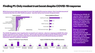 Following the COVID-19
vaccine rollout, patients
believe pharma should
have a newfound sense of
urgency for finding new
tr...