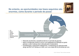 No entanto, as oportunidades nas fases seguintes são
enormes, como durante o período de posse



                                                                         Posse

                                                 Reno-
                                                 vação



                Consciência                  Consideração               Venda


            • Reduzido atualmente a assistência técnica no período de garantia
            • Após a entrega das chaves é comum uma adaptação da habitação ao gosto
              pessoal, e esta mudança não é efetuada pela incorporadora
            • Considerando o crescimento habitacional, o investimento em reformas pode
              atingir até R$ 74,27 bilhões em 2022, com uma média R$ 54,95 bilhões por ano


                                        18                      © 2011 Accenture. Todos os direitos reservados.
 