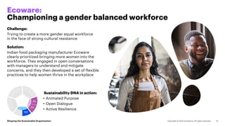 Ecoware:
Championing a gender balanced workforce
Challenge:
Trying to create a more gender equal workforce
in the face of ...
