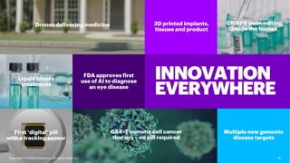 Copyright © 2018 Accenture. All rights reserved. 13
 