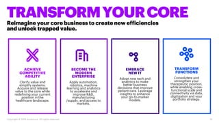 Reimagine your core business to create new efficiencies
and unlock trapped value.
TRANSFORMYOURCORE
Copyright © 2018 Accenture. All rights reserved. 19Copyright © 2018 Accenture. All rights reserved. 19Copyright © 2018 Accenture. All rights reserved. 19
BECOME THE
MODERN
ENTERPRISE
Apply automation,
robotics, machine
learning and analytics
to accelerate and
improve R&D,
manufacturing
/supply, and access to
markets.
ACHIEVE
COMPETITIVE
AGILITY
Clarify value and
simplify systems.
Acquire and release
value to the core while
redefining your current
position in the
healthcare landscape.
EMBRACE
NEW IT
Adopt new tech and
analytics to make
better business
decisions that improve
patient care. Leverage
insights to enhance
your go-to-market
models.
TRANSFORM
FUNCTIONS
Consolidate and
strengthen your
therapeutic position,
while enabling cross-
functional scale and
connectivity via data,
digitization and your
portfolio strategy.
 